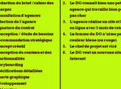 gestion projet entreprise rêvée, réelle