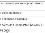 RENONCEMENT SOINS: Français concernés Ministère santé- IRDES