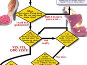 Infographie Comment femmes choisissent chaussures