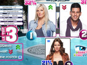 Popularité Gros changement #ss5