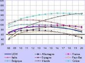 Zone Euro politique constamment temps retard