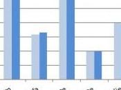 Chômage OCDE 8,2% août