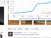 Google+ Social Statistics affiche statistiques profils