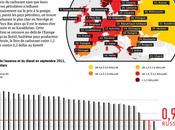 Classement pays européens selon prix carburant