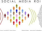 Quelles évolutions pour Media Sociaux 2012 [Interview]