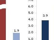 Inflation annuelle OCDE 3,3% septembre