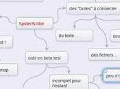 SpiderScribe Site mind mapping ligne