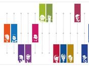 Présidentielle 2012 L’avenir énergétique France