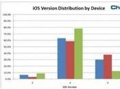 iPhones ajournés sous firmware