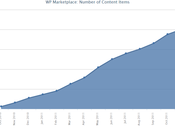 applications Windows Marketplace