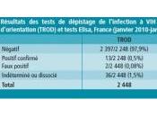 VIH: tests rapides TROD confirment leur efficacité InVS-BEH