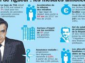 plan rigueur gouvernement Fillon