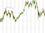 L’été 2008 retour, déflation juste derrière