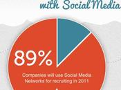 entreprises utilisent médias sociaux pour recruter
