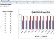 Excel: Changer l’ordre données dans graphiques