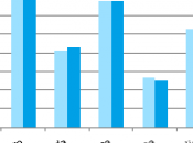 Chômage OCDE 8,3%