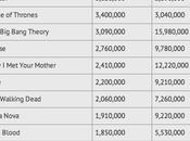 Dexter, série favorite apprentis pirates