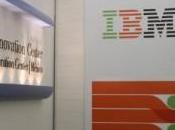 innovations d’IBM