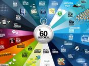 passe-t-il toutes secondes