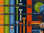 Comprendre doctor infographie