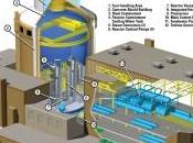 Etats-Unis Westinghouse développer nouveau réacteur nucléaire