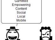 OPGAEMCOSOLOMO vraie tendance 2012