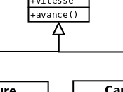 langages programmation &#8211; Partie modèle objet