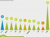 Infographie Python Ruby