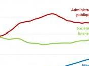 France: dette globale, fait quoi?