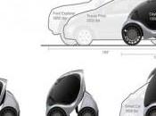 voiture électrique pliable pour l’Europe