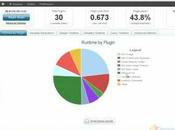 Plugin Performance Profiler Trouver extensions ralentissent votre blog