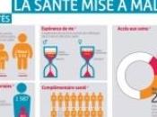 Infographie Sarkozy chiffres, santé mise mal»