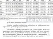 Argent syndicats rapport Perruchot ligne