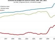 Source Les-Crises.frLes effets crise sautent