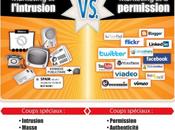 Conférence Media Aces médias sociaux 2012, début fin?