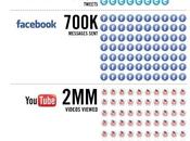 [Infographie] passe-t-il secondes réseaux sociaux?