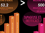François Bayrou l'imposition