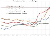 L’euphorie, Grèce, troubles leurs conséquences