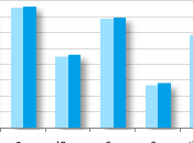 Taux chômage OCDE 8,2% janvier 2012