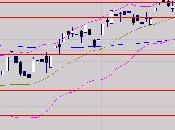 Sans gros risque repli