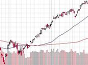 Bourse rebond beaucoup trop sélectif