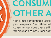 [Infographie] confiance consommateurs