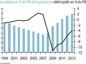 L’Espagne dilemme rigueur budgétaire croissance