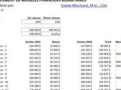 Excel imbriquer dans formules