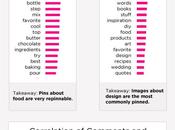 Pinterest comment faire épingler