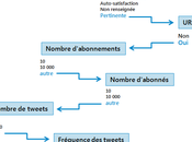 suivre Twitter MindMap