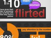 gens déjà envoyé sexto mauvaise personne