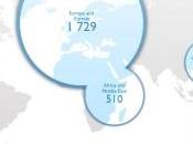 Fibrillation auriculaire AVC: associations pays pour prévention mondiale Sign against Stroke