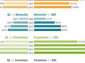 INDICE ENTREPRENEURIAL QUÉBÉCOIS 2012 Plan pour Québec