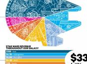 Infographie milliards dollars pour Star Wars